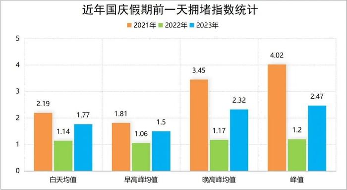 事关假期出行！成都交警提醒→