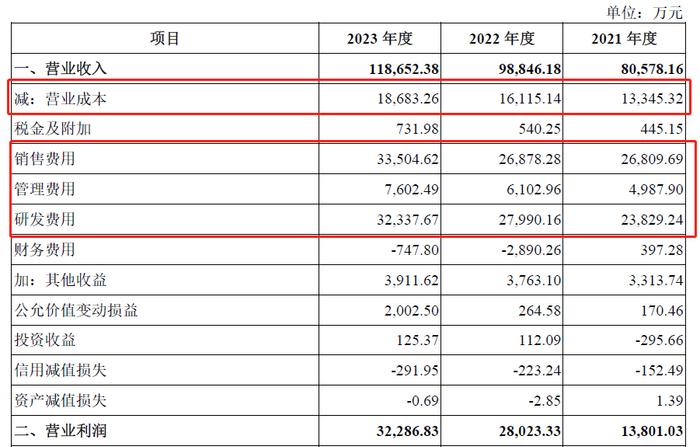 合合信息上市首秀：光环之下的挑战与机遇