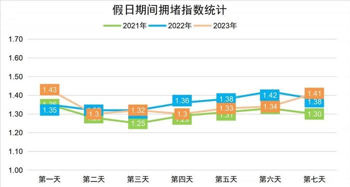 事关假期出行！成都交警提醒→