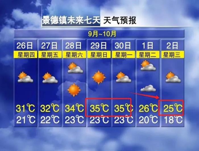 强冷空气！气温骤降10℃！江西天气......