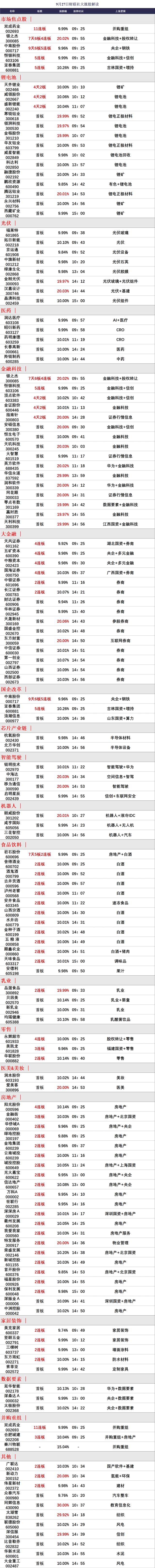 9月27日涨停分析