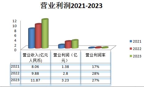 合合信息上市首秀：光环之下的挑战与机遇