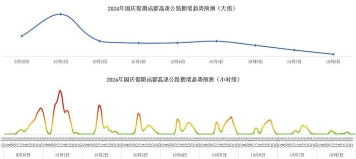 事关假期出行！成都交警提醒→