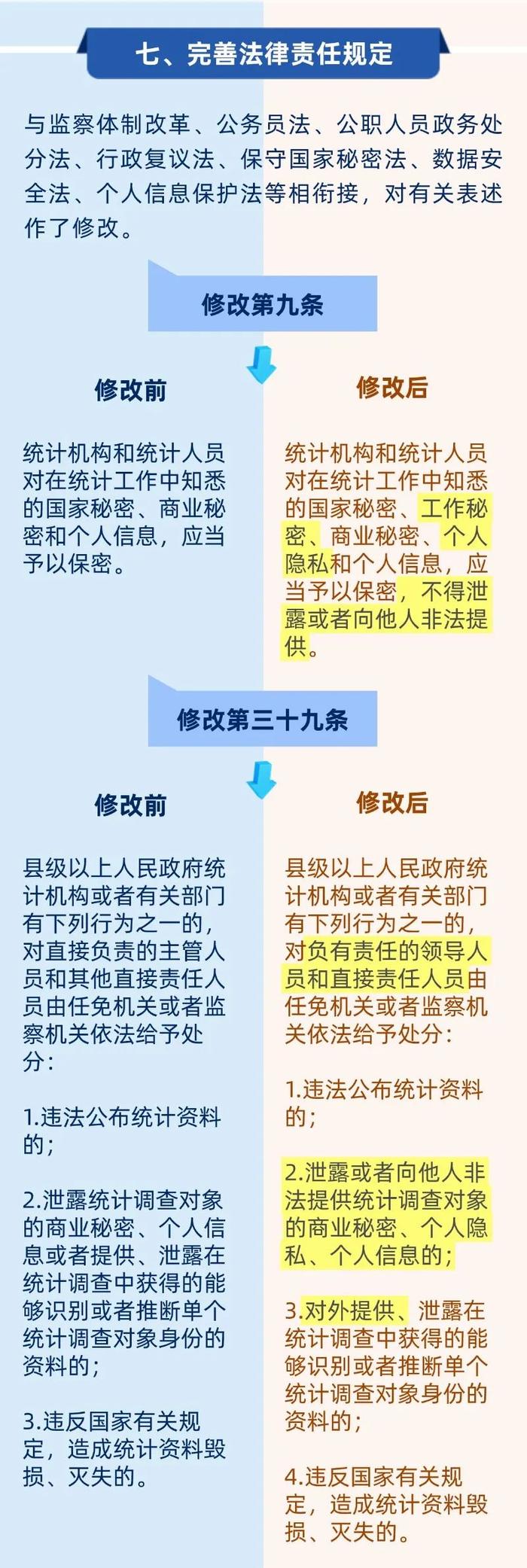 一图读懂新修改《中华人民共和国统计法》