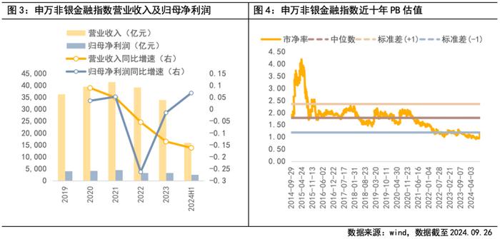 政策暖风吹来，非银金融因何乘势而上？