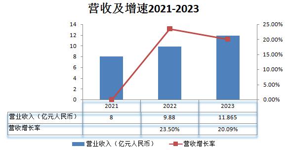 合合信息上市首秀：光环之下的挑战与机遇