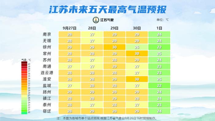 强冷空气来了！气温跌到“1”字头！