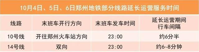 延长运营时间、新增严管路段！郑州最新交通出行指引来了→