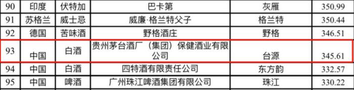 “华樽杯”最新排名出炉，茅台集团获得多项认可