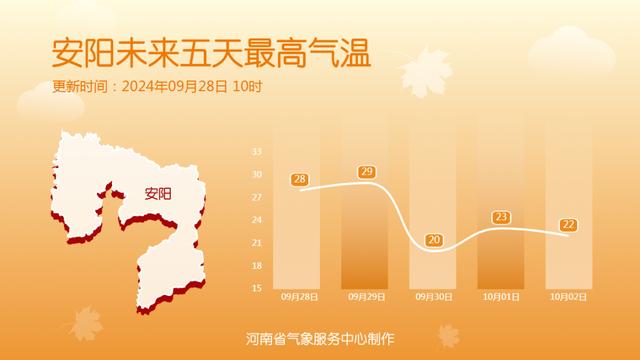 跌破10℃！霜冻！河南大范围降雨要来了，局部雨夹雪、暴雨