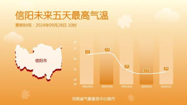 国庆假期前河南将迎冷空气，气温直降8至10℃