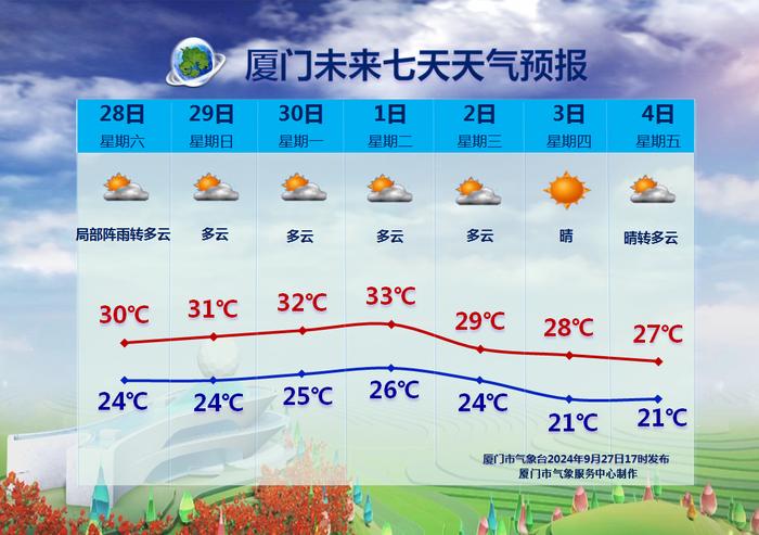 13.1℃！强台风最新消息！雷雨大风+降温即将抵达福建！