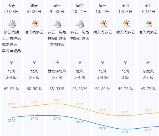 强冷空气已发货！还有台风要来？国庆深圳天气……