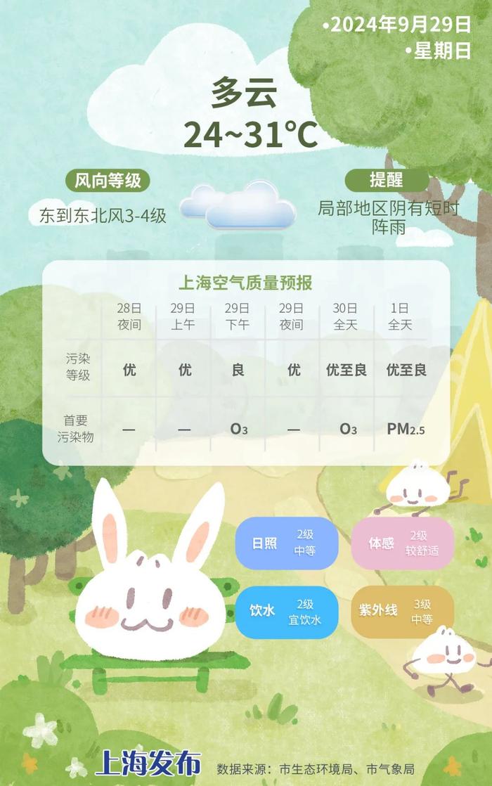 明日回归夏日体感，海上双台风共舞，为假期天气添变数！