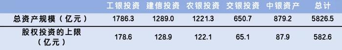 金融AIC股权投资试点扩围至18城，S基金能够分得一杯羹么？