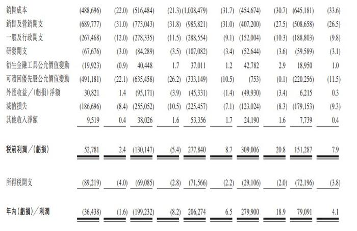 新股消息 | 中和农信再度递表港交所主板 公司业务覆盖全国23个省份的550余个县域