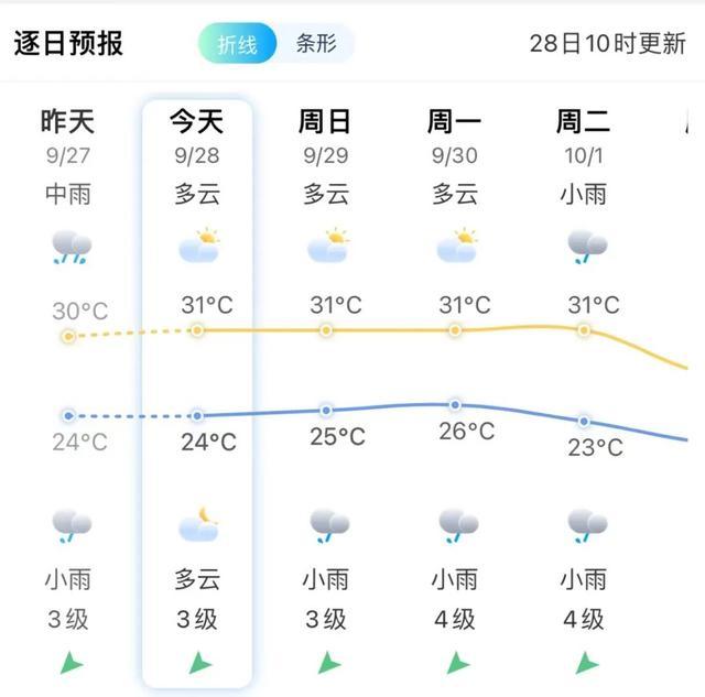 台风“山陀儿”生成！福建局部大雨