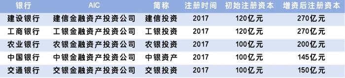 金融AIC股权投资试点扩围至18城，S基金能够分得一杯羹么？