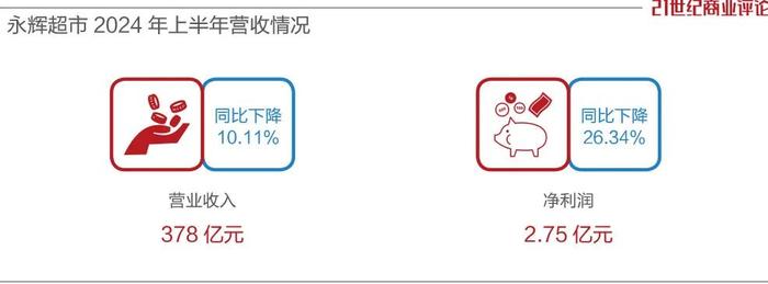 340亿广州老板，抄底800亿永辉