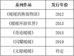 游戏论·青年习作｜“暖暖”系列：换装游戏中的观念流变与女性成长之路