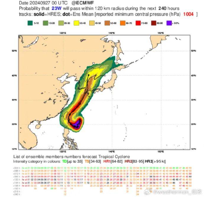 13.1℃！强台风最新消息！雷雨大风+降温即将抵达福建！