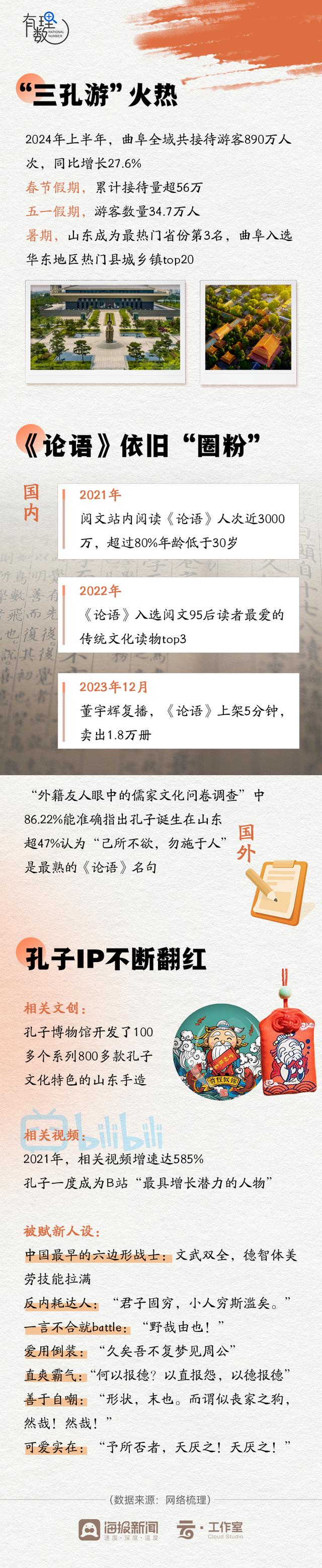 有理数丨火了2500多年，孔子是个怎样的人？