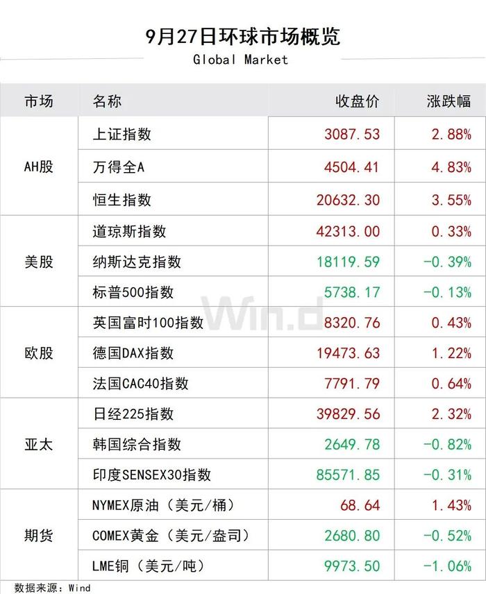 陆家嘴财经早餐2024年9月28日星期六