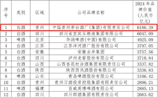 “华樽杯”最新排名出炉，茅台集团获得多项认可