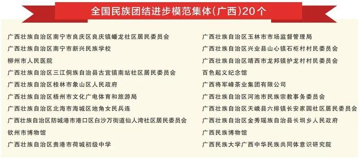 全国表彰！广西20个集体、21人上榜！