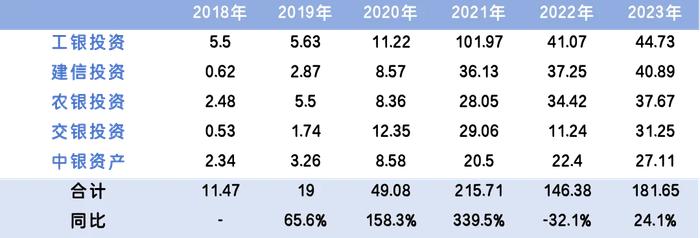 金融AIC股权投资试点扩围至18城，S基金能够分得一杯羹么？