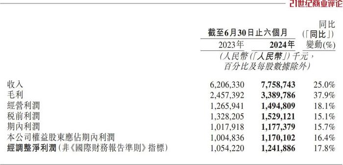 340亿广州老板，抄底800亿永辉