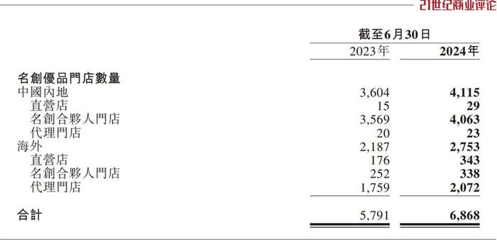 340亿广州老板，抄底800亿永辉