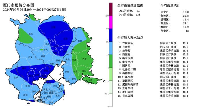 13.1℃！强台风最新消息！雷雨大风+降温即将抵达福建！