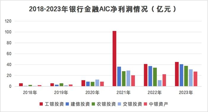 金融AIC股权投资试点扩围至18城，S基金能够分得一杯羹么？