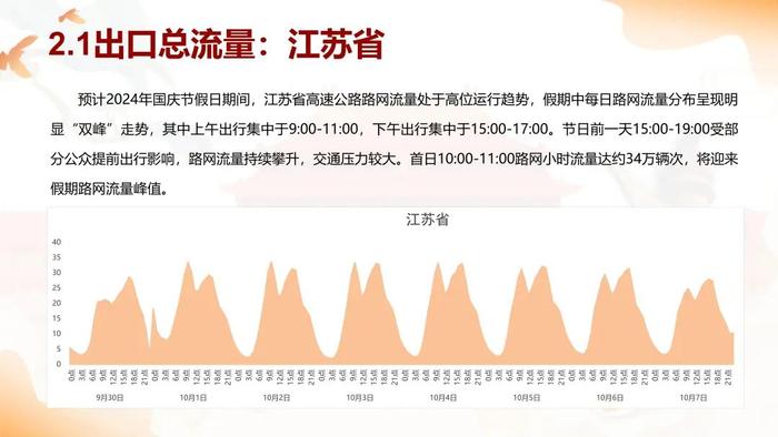 国庆假期将至，长三角“三省一市”高速公路出行服务指南请查收