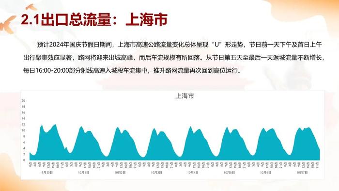 国庆假期将至，长三角“三省一市”高速公路出行服务指南请查收