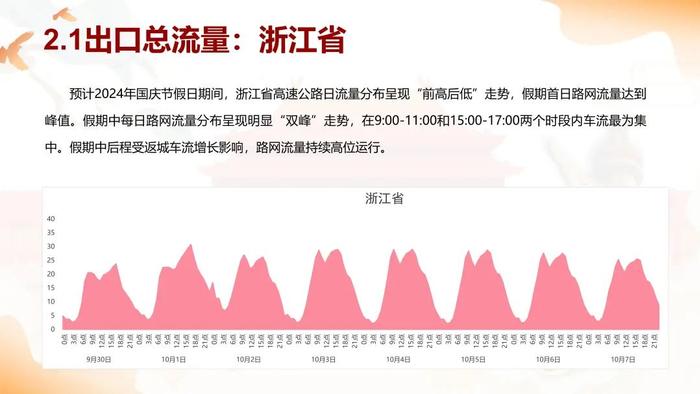 国庆假期将至，长三角“三省一市”高速公路出行服务指南请查收