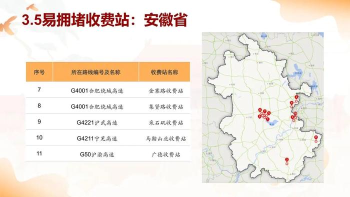 国庆假期将至，长三角“三省一市”高速公路出行服务指南请查收