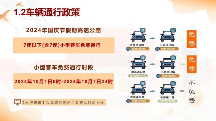 国庆假期将至，长三角“三省一市”高速公路出行服务指南请查收