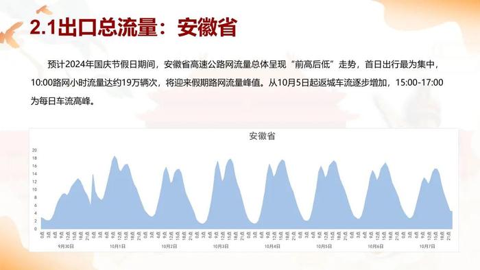 国庆假期将至，长三角“三省一市”高速公路出行服务指南请查收