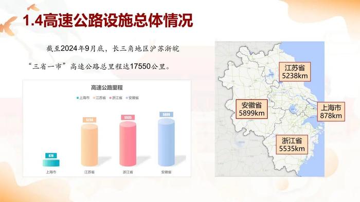 国庆假期将至，长三角“三省一市”高速公路出行服务指南请查收