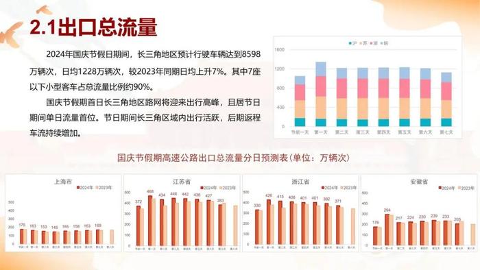 国庆假期将至，长三角“三省一市”高速公路出行服务指南请查收