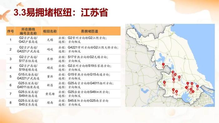 国庆假期将至，长三角“三省一市”高速公路出行服务指南请查收