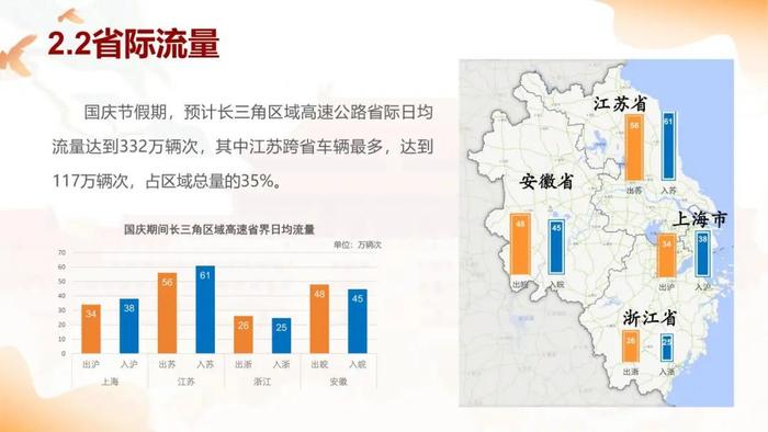 国庆假期将至，长三角“三省一市”高速公路出行服务指南请查收