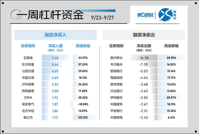 晓数点｜一周个股动向：沪指暴力升破3000点 最牛股大涨120%