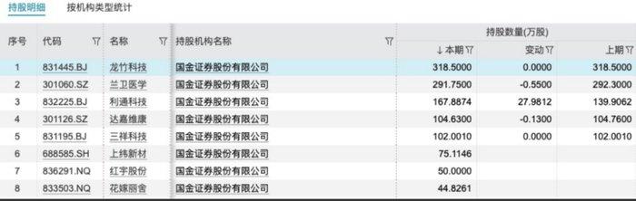 国金证券又一单保荐项目被撤回，年内IPO撤否率61.54%