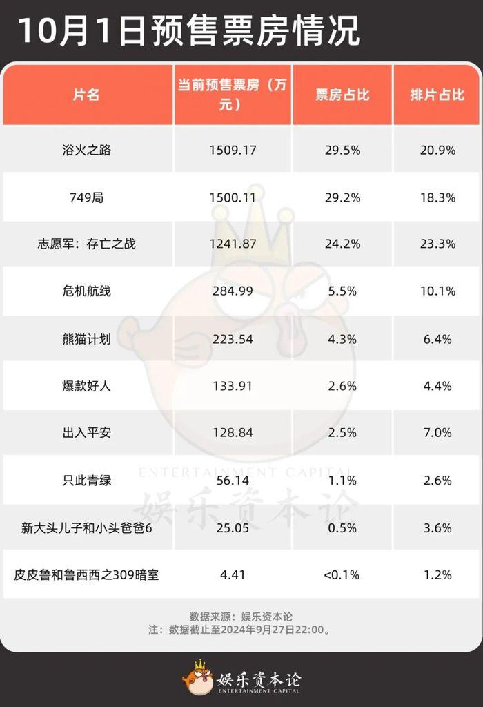 稳住基本盘，国庆档的目标是守住20亿