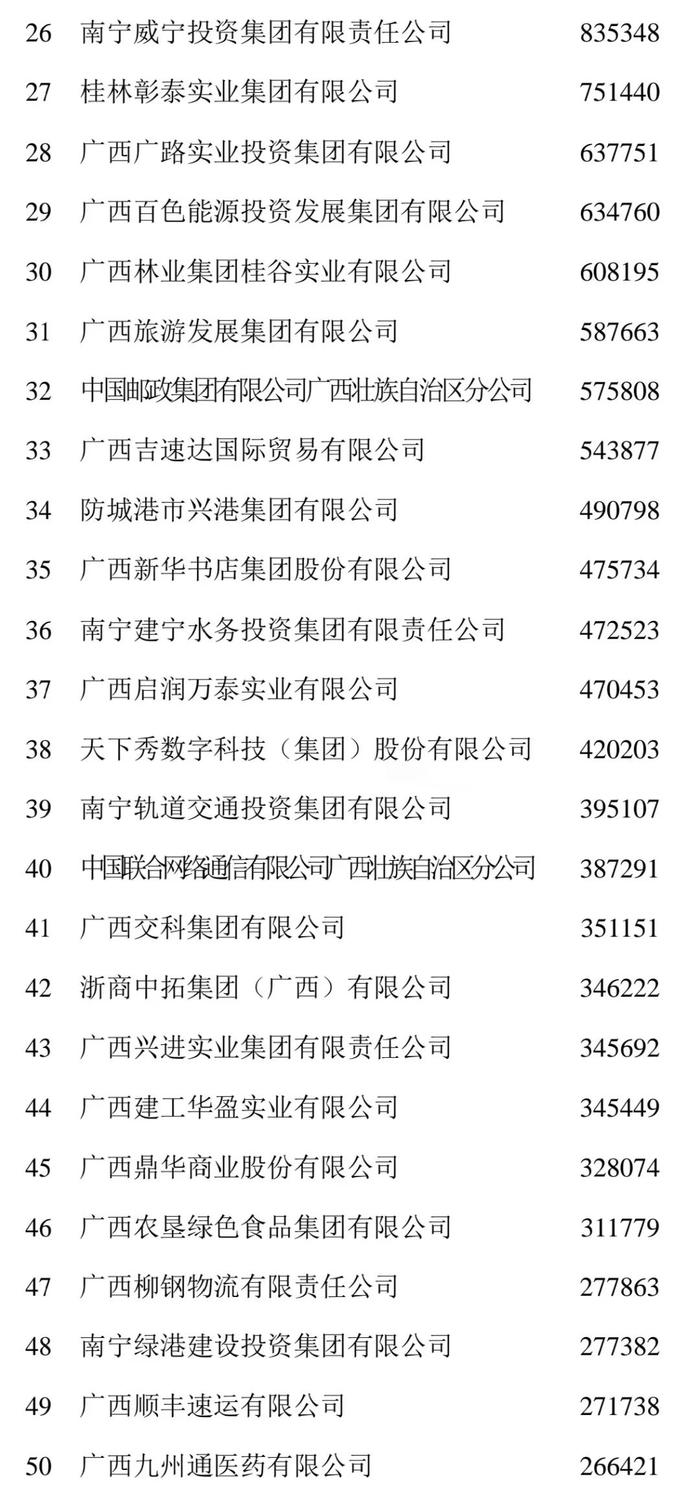 2024广西企业100强榜单发布，看看广西企业哪家强