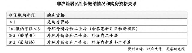 上海楼市新政：二套房最低首付比例20%，增值税免征年限从5年调整为2年