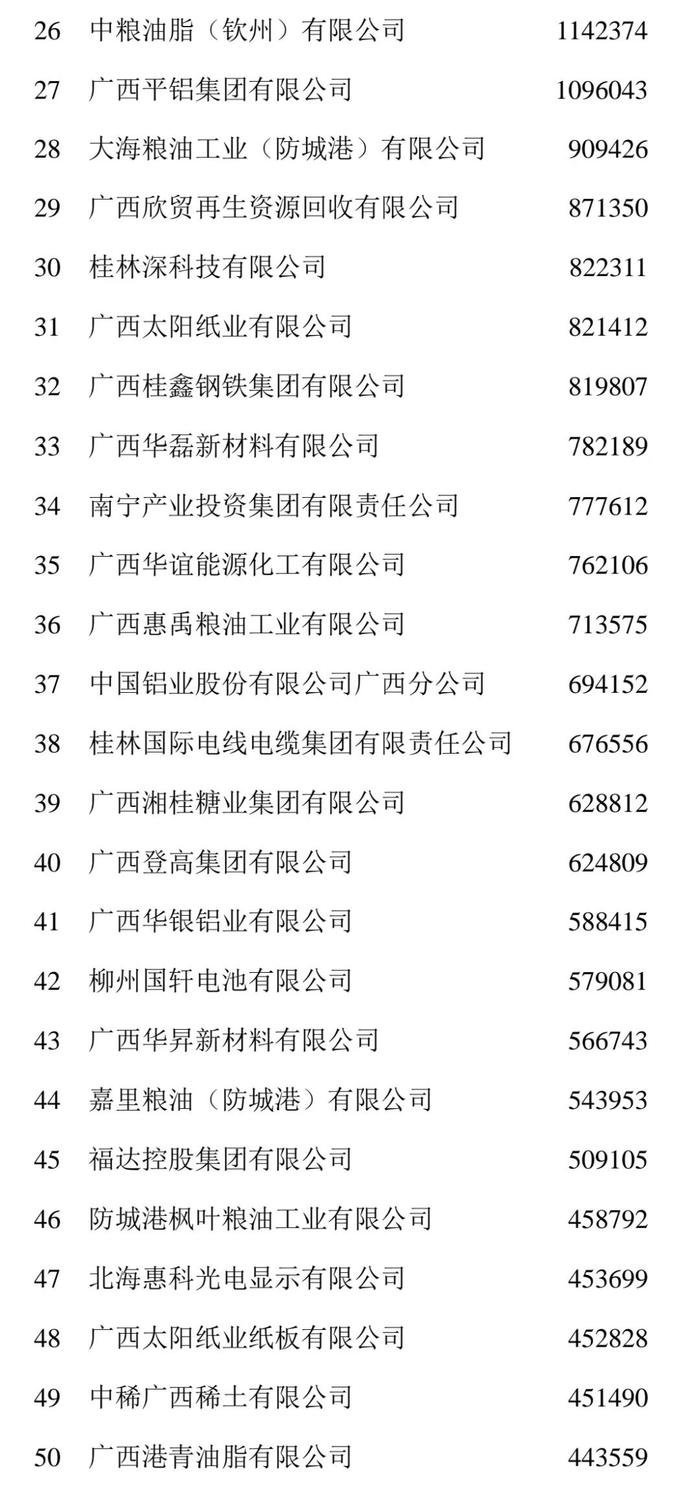 2024广西企业100强榜单发布，看看广西企业哪家强